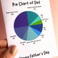 Pie Chart of Dad Greetings Card