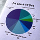 Pie Chart of Dad Greetings Card